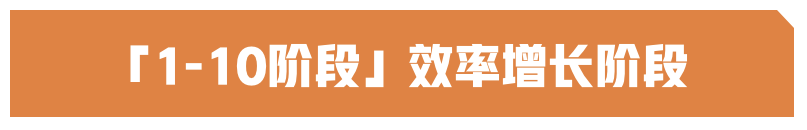 B2B營銷思考框架系統化梳理