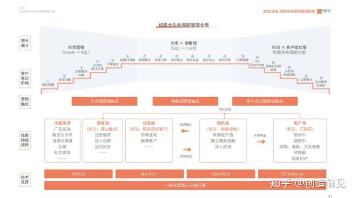 B2B營銷思考框架系統化梳理