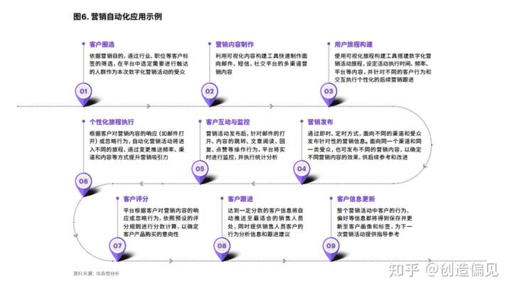 B2B營銷思考框架系統化梳理