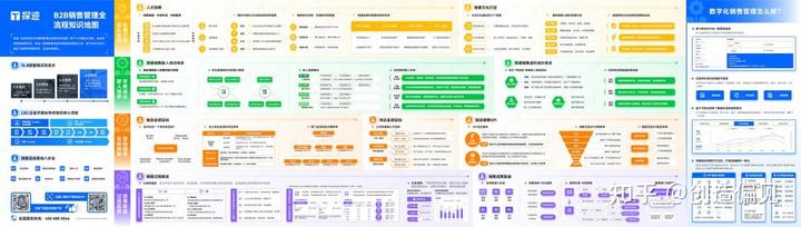 B2B營銷思考框架系統化梳理