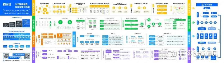 B2B營銷思考框架系統化梳理