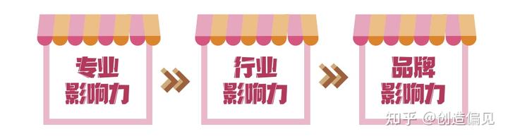 B2B營銷思考框架系統化梳理