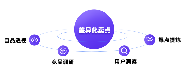 沖刺618新品變爆品，品牌做小紅書如何提煉差異化賣點