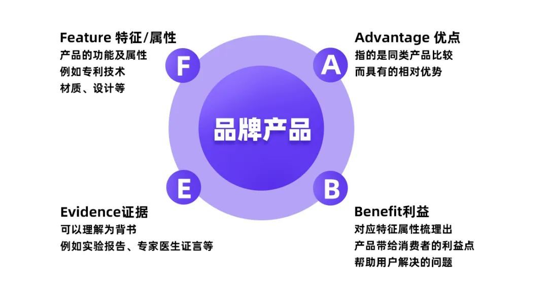 沖刺618新品變爆品，品牌做小紅書如何提煉差異化賣點