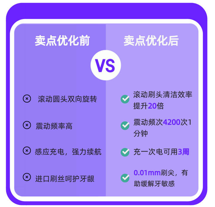 沖刺618新品變爆品，品牌做小紅書如何提煉差異化賣點