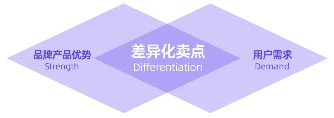 沖刺618新品變爆品，品牌做小紅書如何提煉差異化賣點