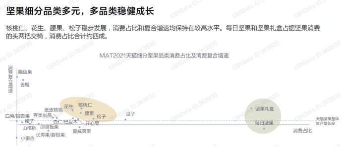 小包裝的混合堅果人氣不再，堅果品牌如何重塑品牌力？