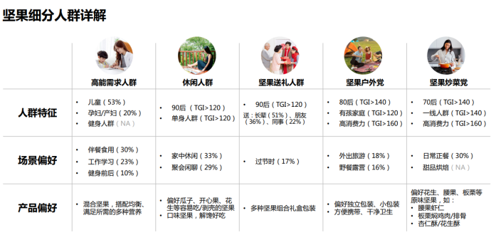 小包裝的混合堅果人氣不再，堅果品牌如何重塑品牌力？