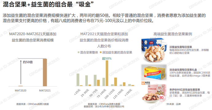小包裝的混合堅果人氣不再，堅果品牌如何重塑品牌力？