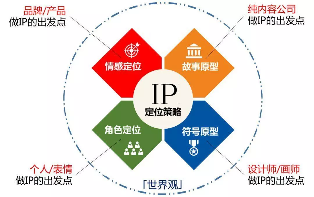 小紅書品牌升級方法論：KOL營銷到品牌IP，這5種可行
