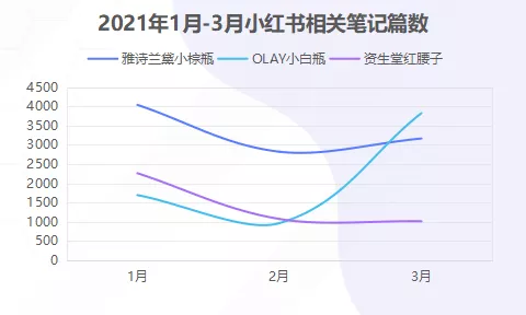 小紅書品牌升級方法論：KOL營銷到品牌IP，這5種可行