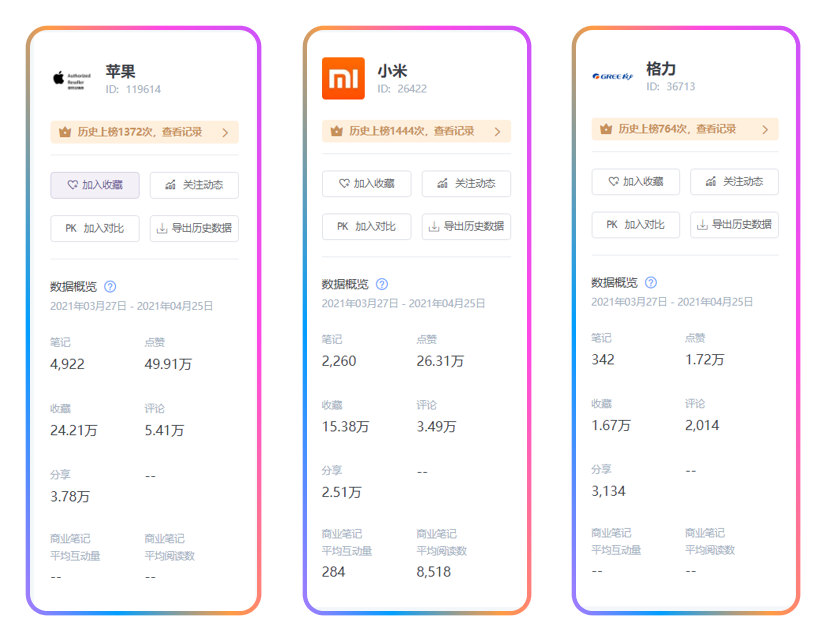 小紅書品牌升級方法論：KOL營銷到品牌IP，這5種可行