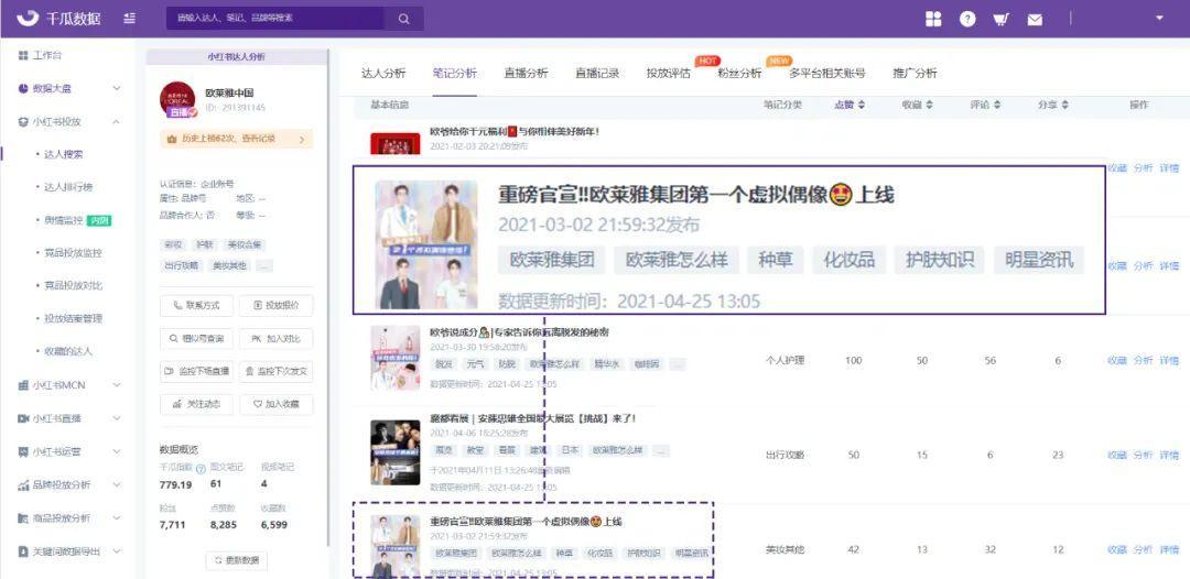小紅書品牌升級方法論：KOL營銷到品牌IP，這5種可行
