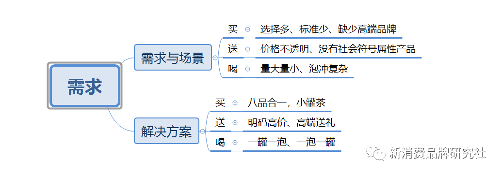 ?CPM也好、CPS也罷，品牌買貨爆款ROI轉換邏輯