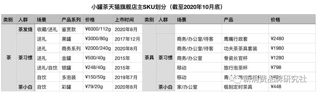 ?CPM也好、CPS也罷，品牌買貨爆款ROI轉換邏輯