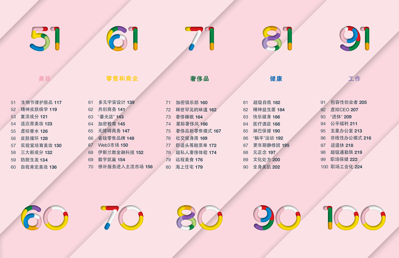 Wunderman Thompson《2023全球百大趨勢報告》