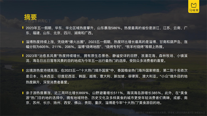 馬蜂窩《2023五一旅游大數據報告》