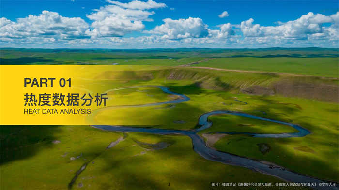 馬蜂窩《2023五一旅游大數據報告》