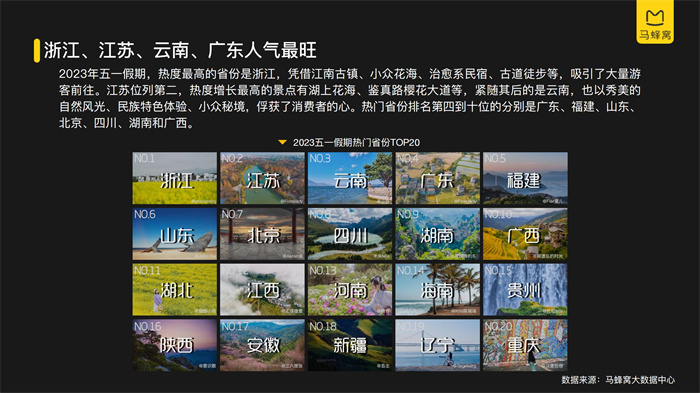 馬蜂窩《2023五一旅游大數據報告》
