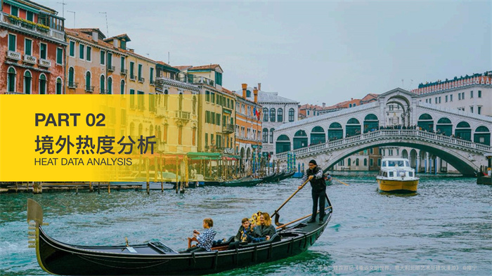 馬蜂窩《2023五一旅游大數據報告》