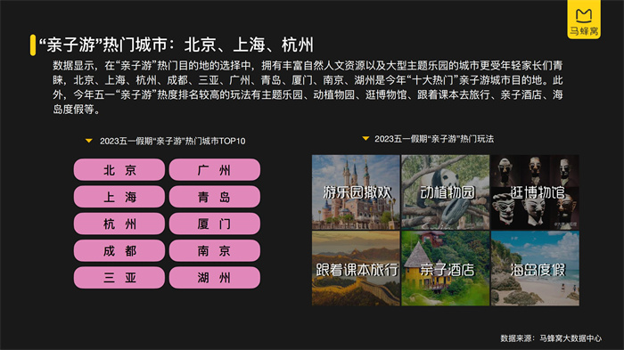 馬蜂窩《2023五一旅游大數據報告》