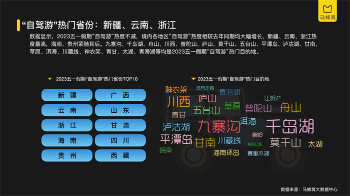 馬蜂窩《2023五一旅游大數據報告》
