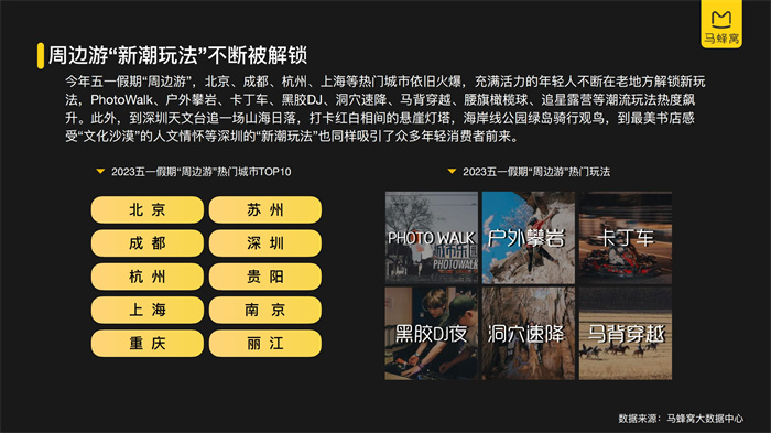 馬蜂窩《2023五一旅游大數據報告》