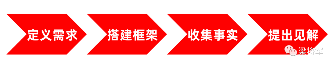 ChatGPT的七大創業方向、四種能力出讓、三個商業變局、一個AI公式