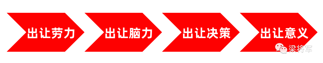 ChatGPT的七大創業方向、四種能力出讓、三個商業變局、一個AI公式