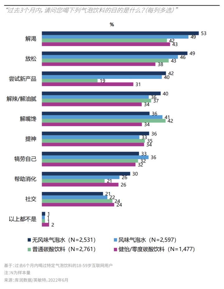 百事無糖生可樂，把新品營銷玩明白！