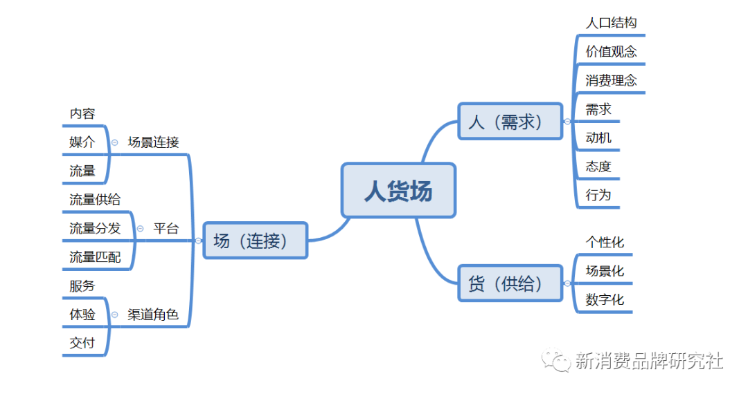 品牌1號位：品牌角色，大猩猩防御戰、狒狒、小猴子
