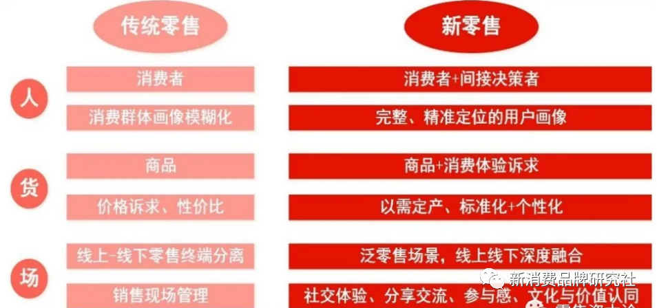 品牌1號位：品牌角色，大猩猩防御戰、狒狒、小猴子