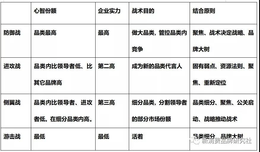 品牌1號位：品牌角色，大猩猩防御戰、狒狒、小猴子
