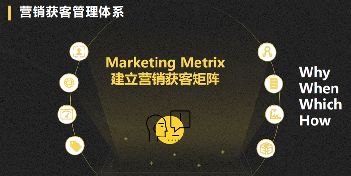 B2B數字化獲客矩陣管理第一步： SEM/SEO/官網構建與運營管理