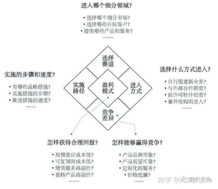 寫給企業家：戰略的精髓是什么？
