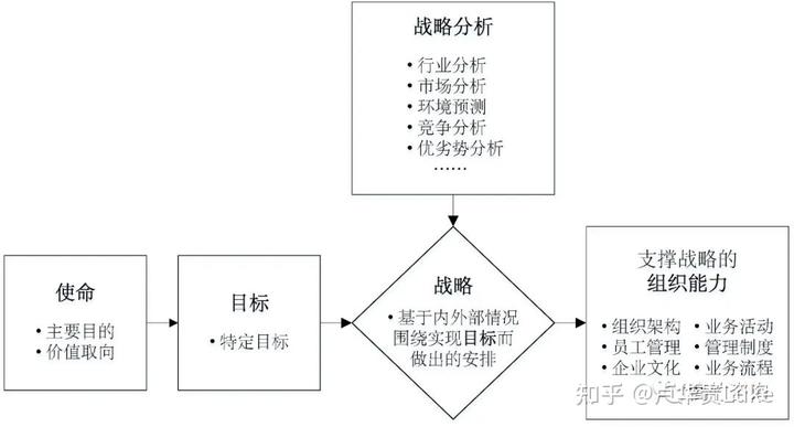 寫給企業家：戰略的精髓是什么？