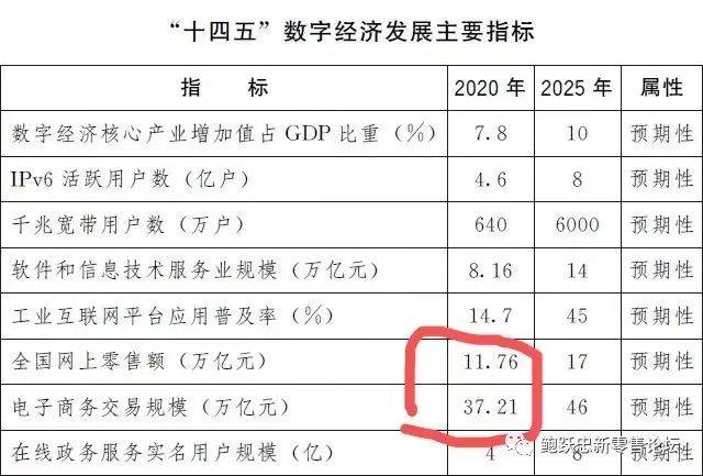 快消品品牌企業如何搭建全渠道體系？
