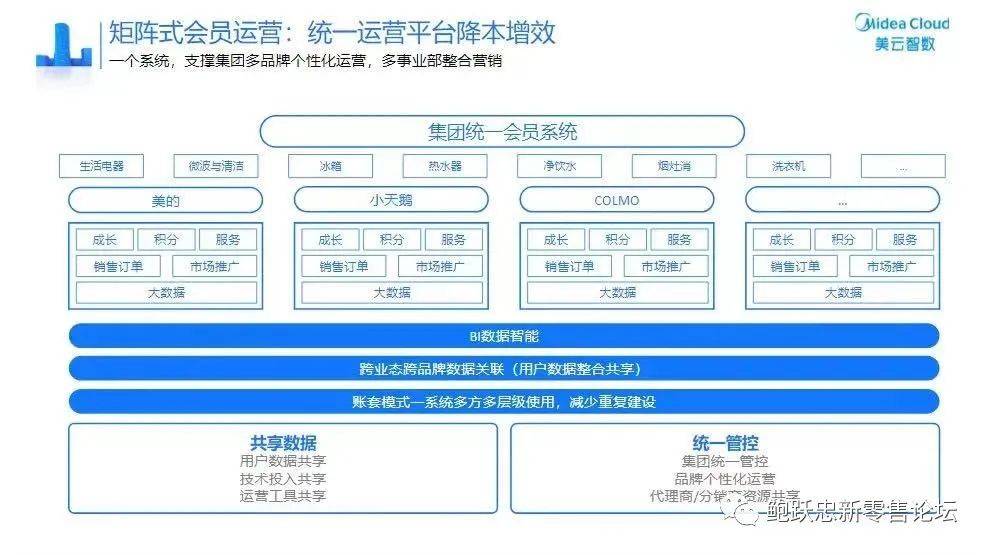 快消品品牌企業如何搭建全渠道體系？