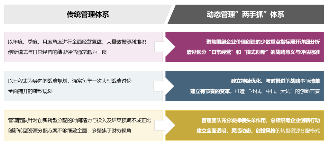 2023年零售企業實現新增長的6個底層邏輯