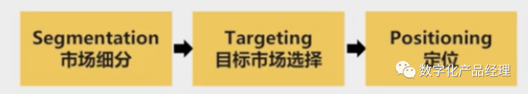 STP市場細分定位，打造爆款產品的第一步