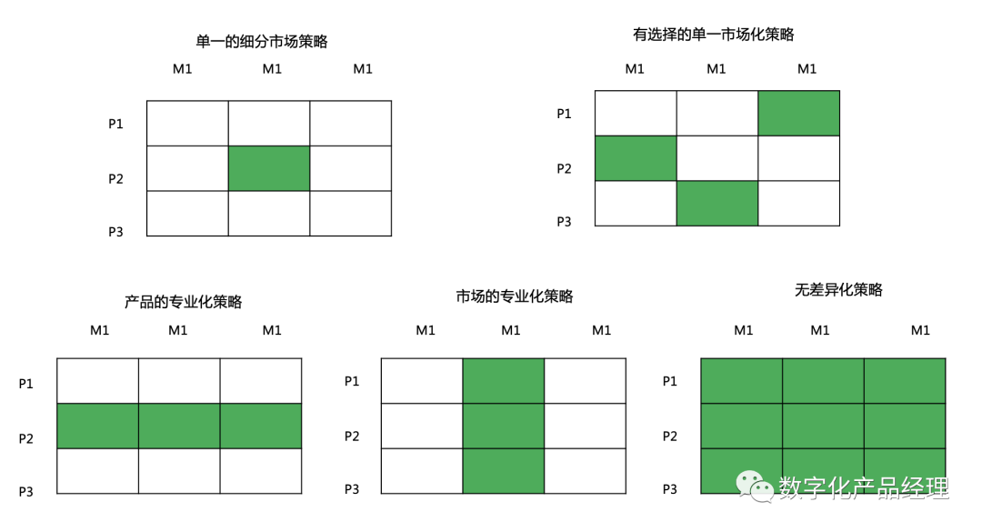 STP市場細分定位，打造爆款產品的第一步