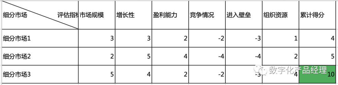 STP市場細分定位，打造爆款產品的第一步