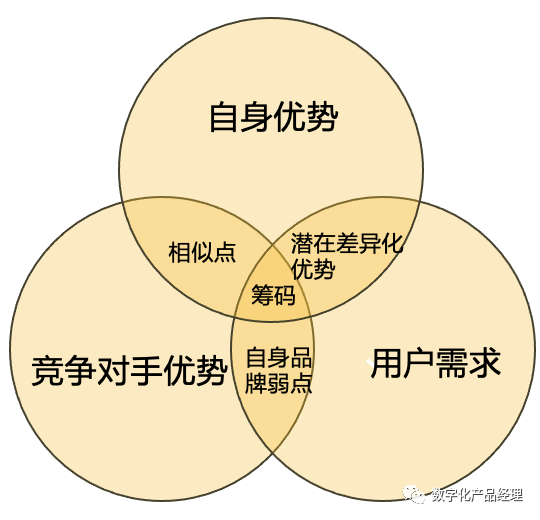 STP市場細分定位，打造爆款產品的第一步