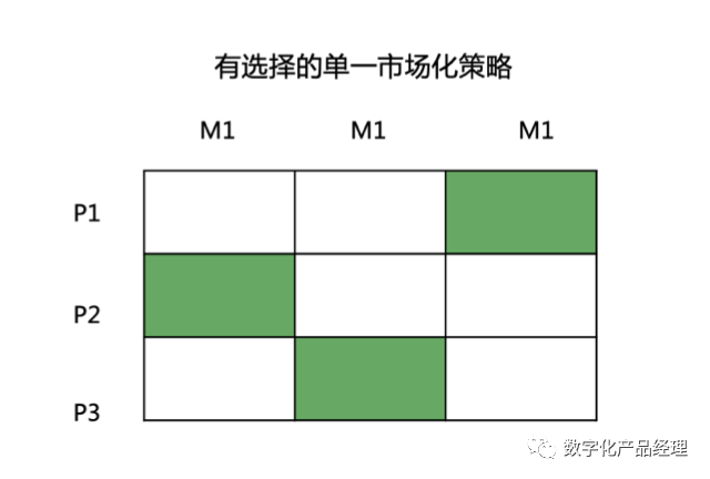 STP市場細分定位，打造爆款產品的第一步