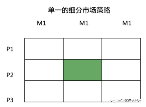 STP市場細分定位，打造爆款產品的第一步