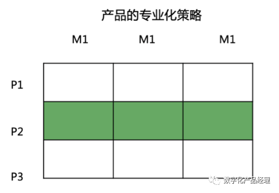 STP市場細分定位，打造爆款產品的第一步