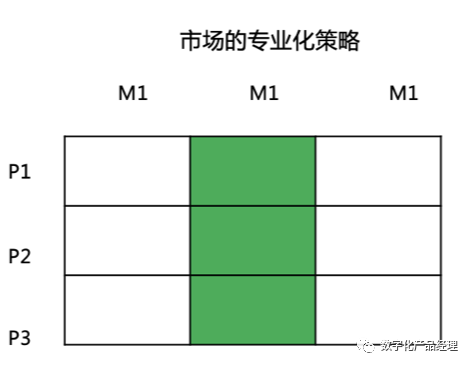 STP市場細分定位，打造爆款產品的第一步