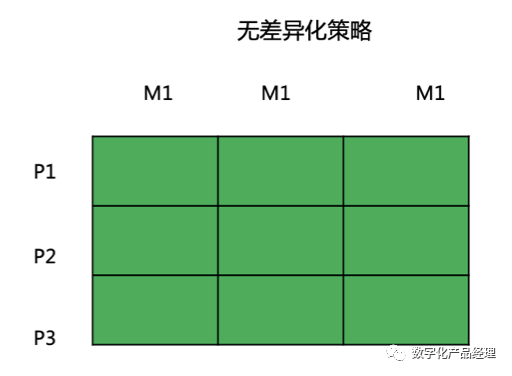 STP市場細分定位，打造爆款產品的第一步