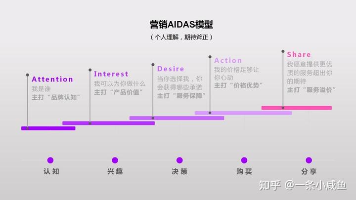 人、貨、場的角度,解讀TO C市場營銷和TO B市場營銷區別及共性