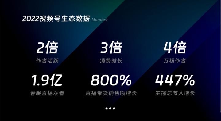 十點讀書林少:視頻號紅利背后的微信產品觀